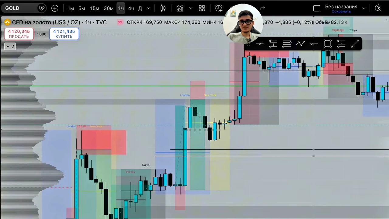 Su's video: Smart Liquidity Su on his gold chart